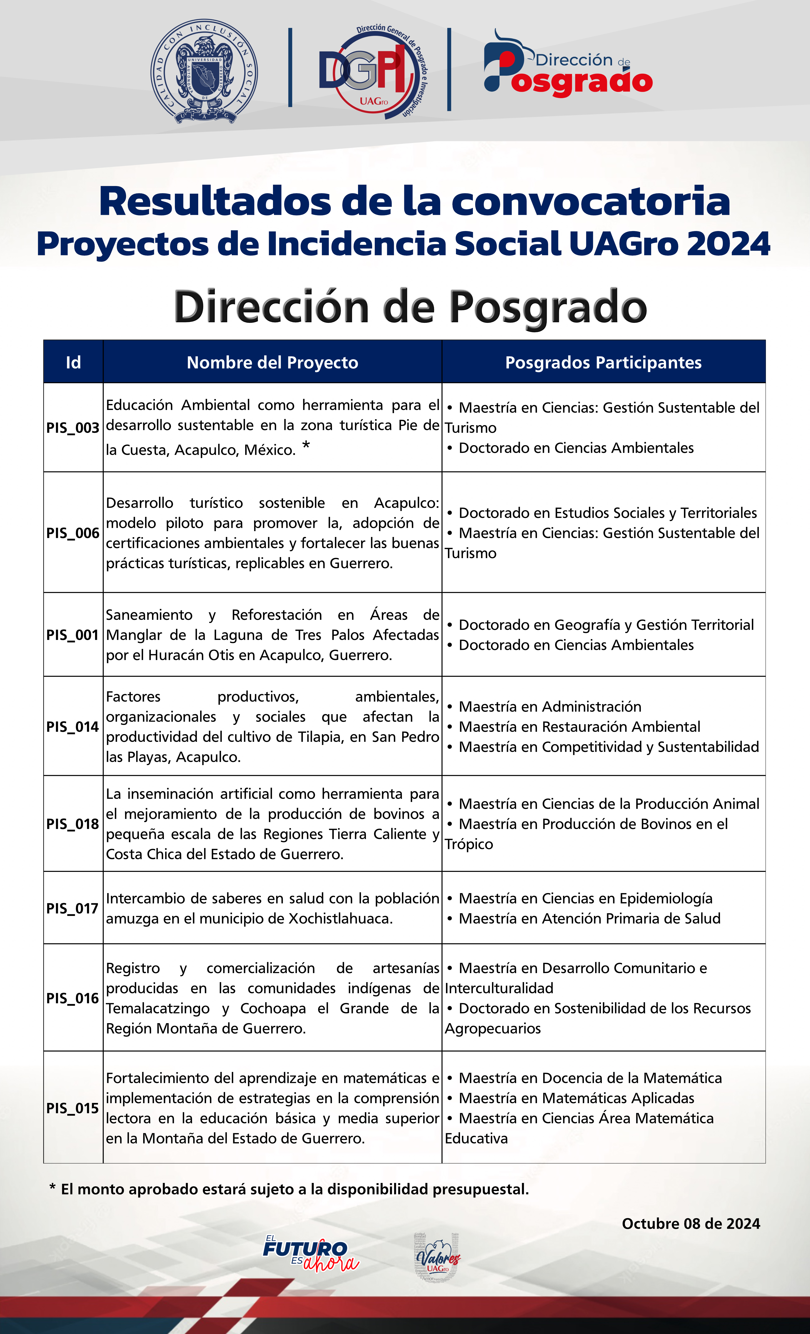 Proyectos aprobados